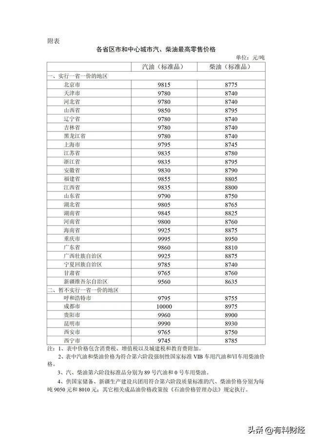 今日全国油价调整，国内油价或将大幅下调，4月28日柴油汽油价格