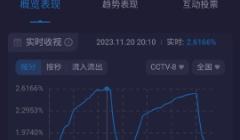 无所畏惧第二季