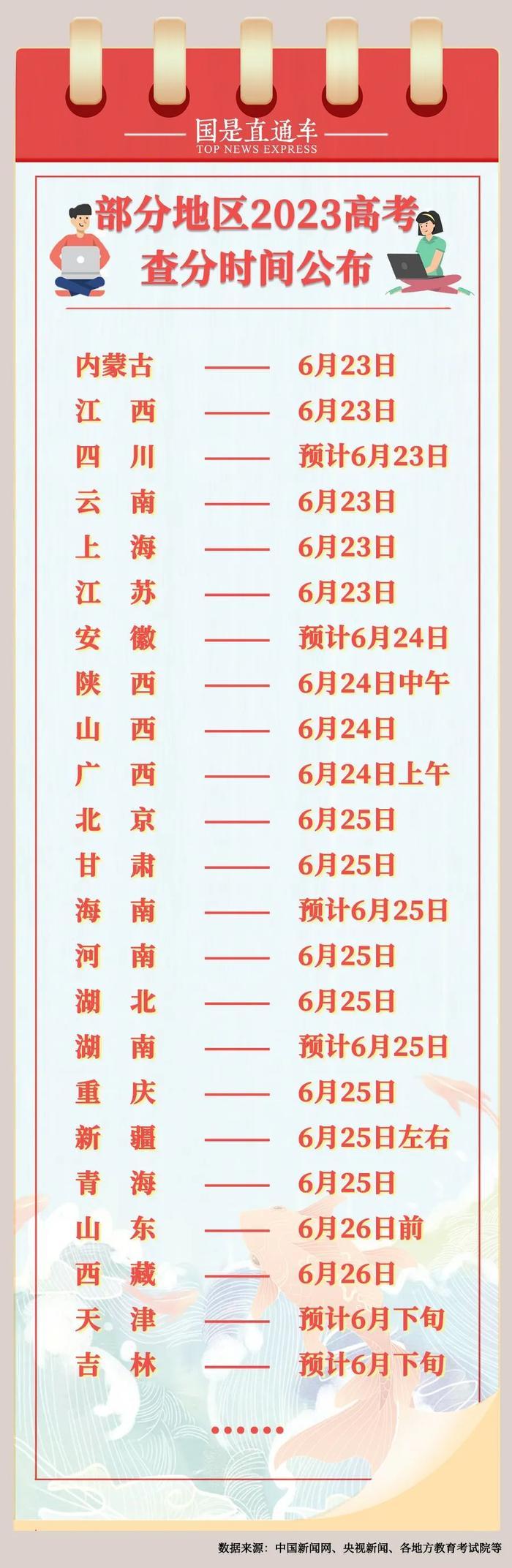 20余省已公布高考查分时间