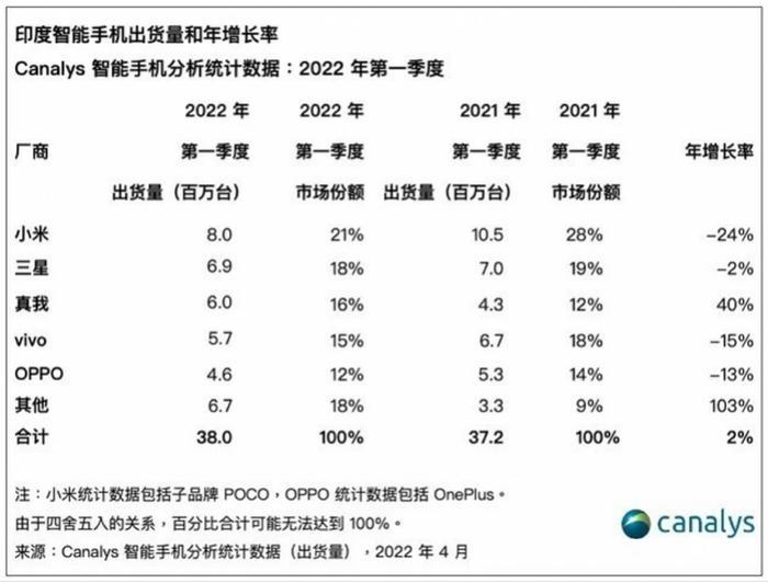 小米回应被印度没收48亿元