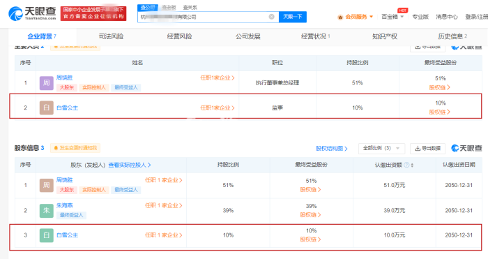 原来“白雪公主”不只在童话中，现实生活也有！还在一家公司担任高管