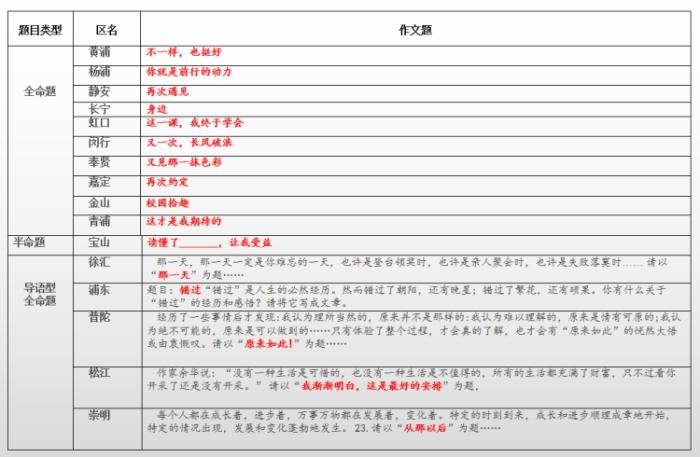 中考作文最后冲刺！名师考前点拨！这份秘籍请查收