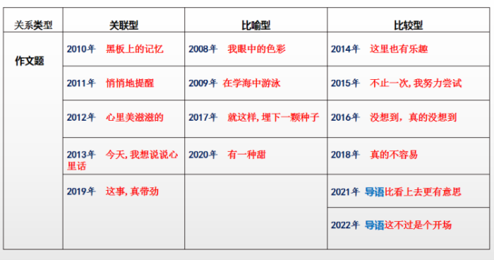 中考作文最后冲刺！名师考前点拨！这份秘籍请查收