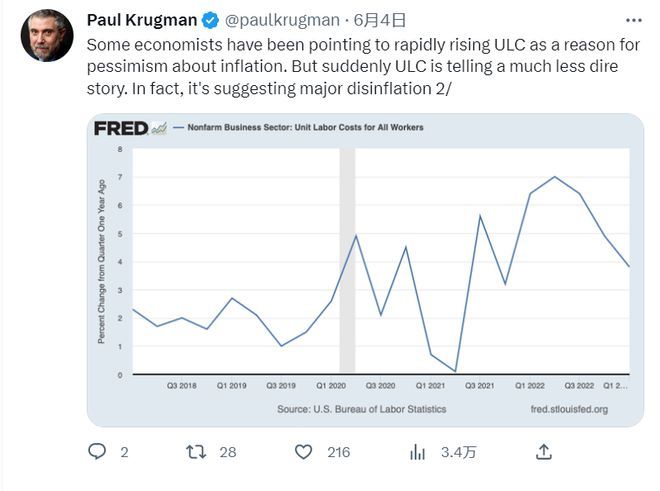 FED停止加息理由找到了！诺奖得主：通胀已被打败美国经济也没垮