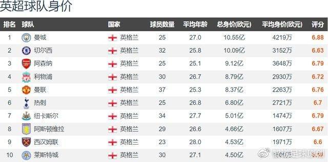 瓜迪奥拉再次夺得三冠王