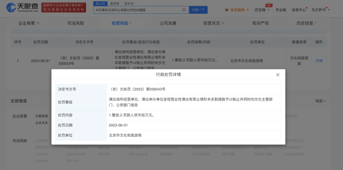 发现演出有禁止情形未予以制止，笑果House演出场所被罚10万