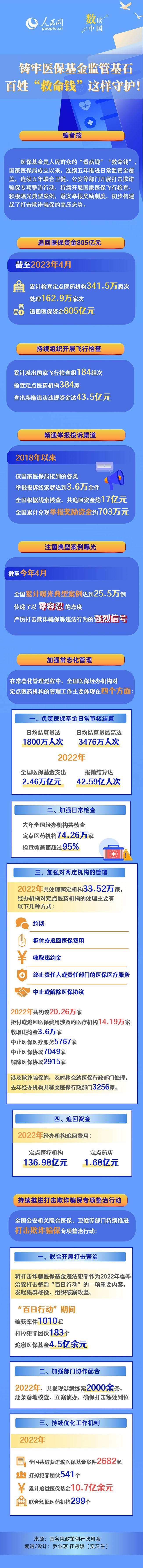 铸牢医保基金监管基石百姓“救命钱”这样守护！