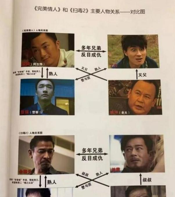 刘德华被曝抄袭遭起诉索赔金额近1亿，片方回应：已交由律师处理