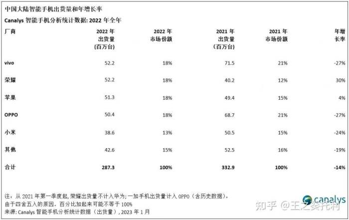 VIVO手机哪款性价比高？这五款公认值得买，配置出色，价格实惠

