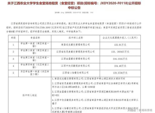 “鼠头鸭脖”查到根源了！是江西中快！全国承包700多个高校食堂