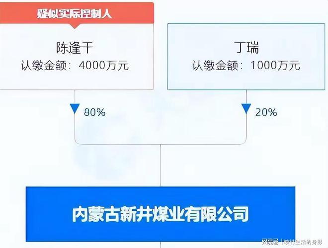 内蒙古煤矿发生坍塌事故，造成53人遇难后，却没有公司愿意负责！