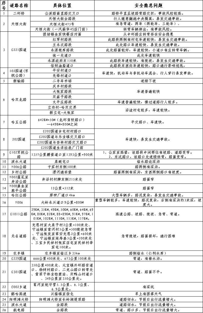 提示！冰城公安请您收好2023年端午节假期出行指南