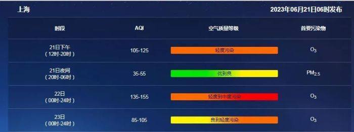 端午天气预报来了！周五雷电大风暴雨准备中