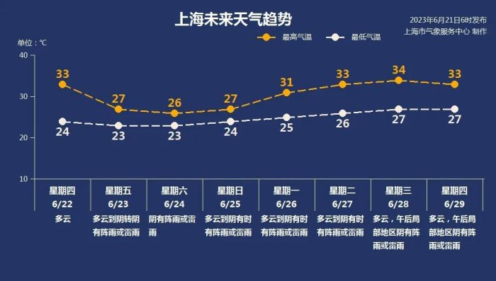 端午天气预报来了！周五雷电大风暴雨准备中