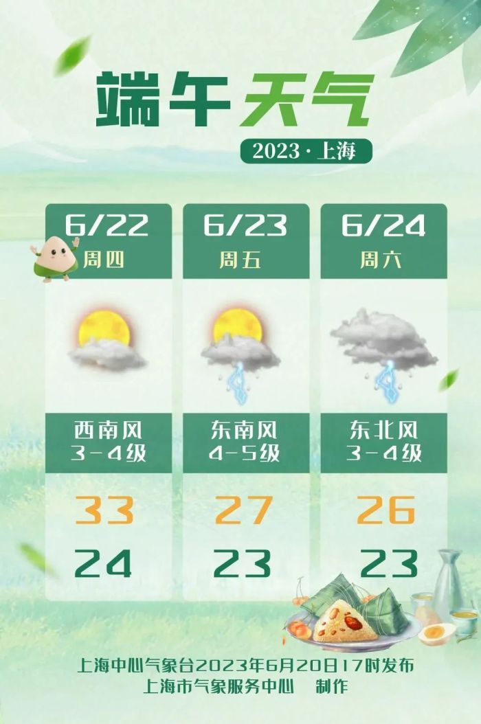 端午天气预报来了！周五雷电大风暴雨准备中