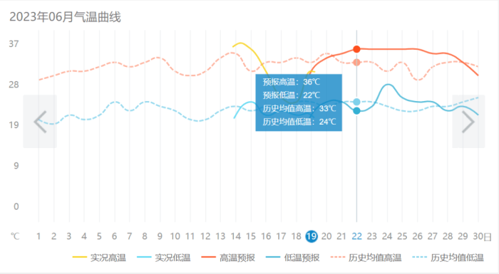端午假期易堵路段预测！还有一个罕见现象？

