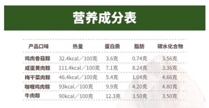 粽子口味卷出新高度