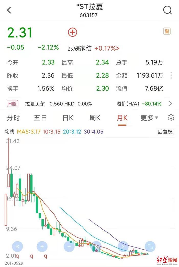 拉夏贝尔正式破产清算