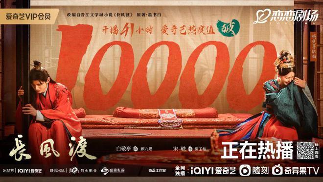 《长风渡》内容热度值破10000，成为爱奇艺历史最快热度破万剧集