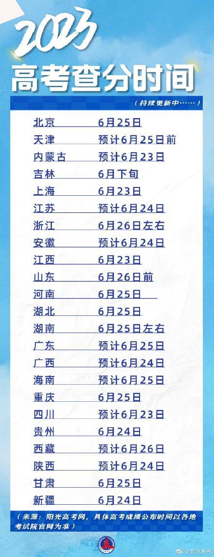 今日起多地高考出分