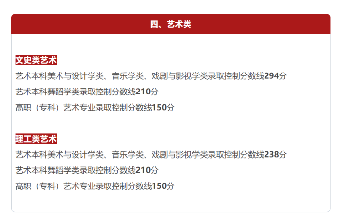 宁夏高考分数线公布