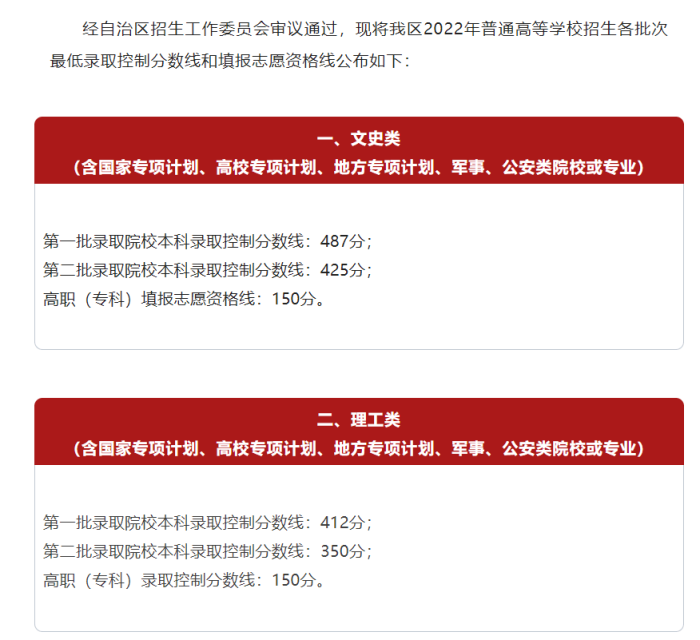宁夏高考分数线公布