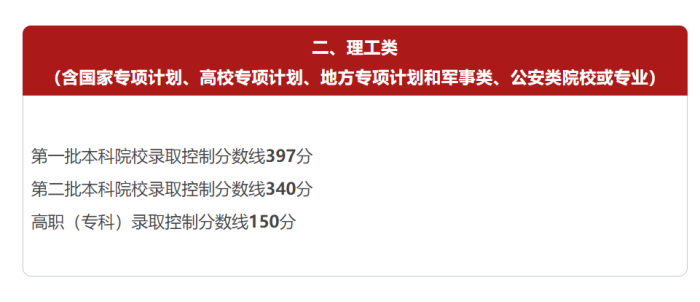 宁夏高考分数线公布