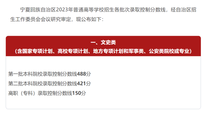 宁夏高考分数线公布