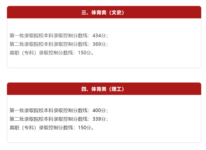宁夏高考分数线公布