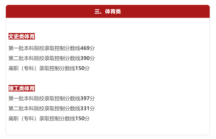 宁夏高考分数线公布