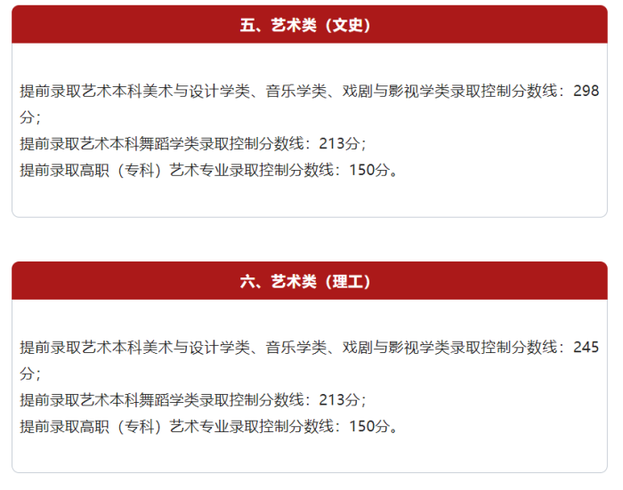 宁夏高考分数线公布