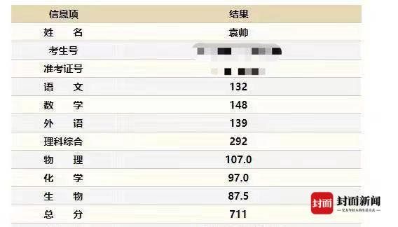 成都树德中学711分考生袁帅：学习不只是学习，找到合适的方法很关键｜高考放榜