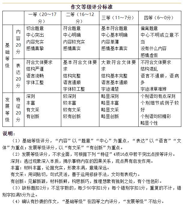 2023各省高考分数线