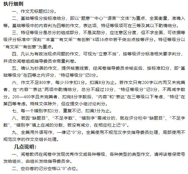 2023各省高考分数线