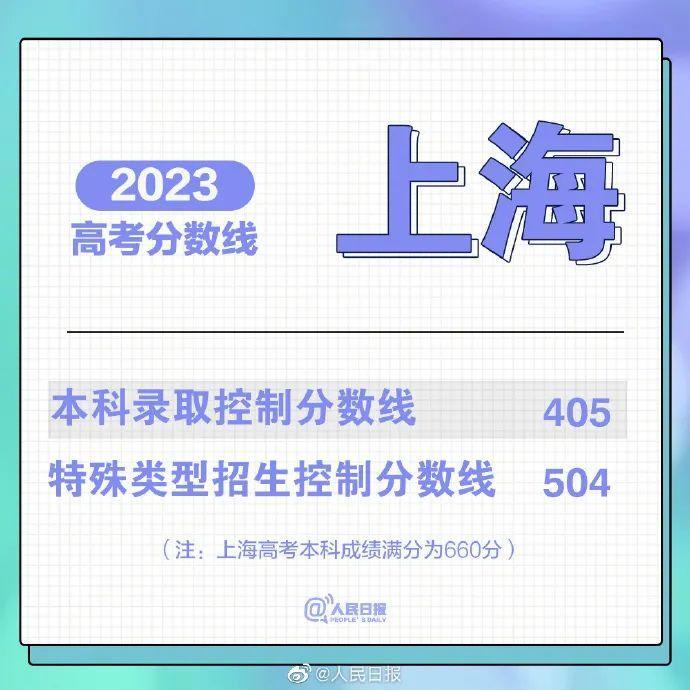 2023年高考录取分数线汇总