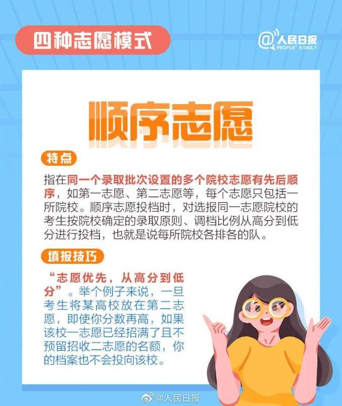 高考志愿填报指南