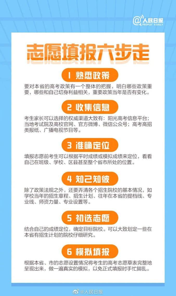 高考志愿填报指南