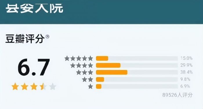 县委大院被恶意评分