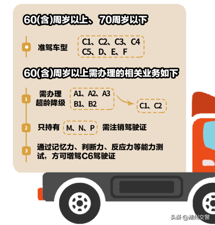 家有60岁以上驾驶人，赶紧看过来！