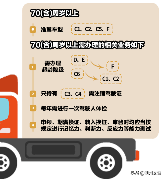 家有60岁以上驾驶人，赶紧看过来！