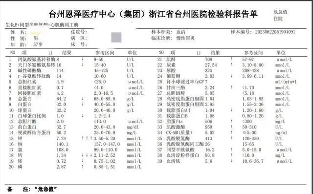 每天吃1斤，狂吃20天！台州大叔要做“血透”！这类人千万小心