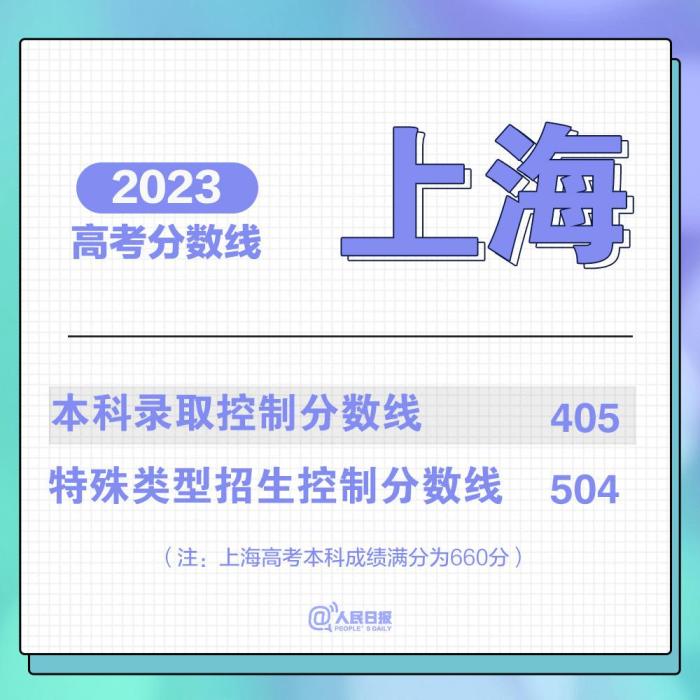 2023各地高考分数线汇总