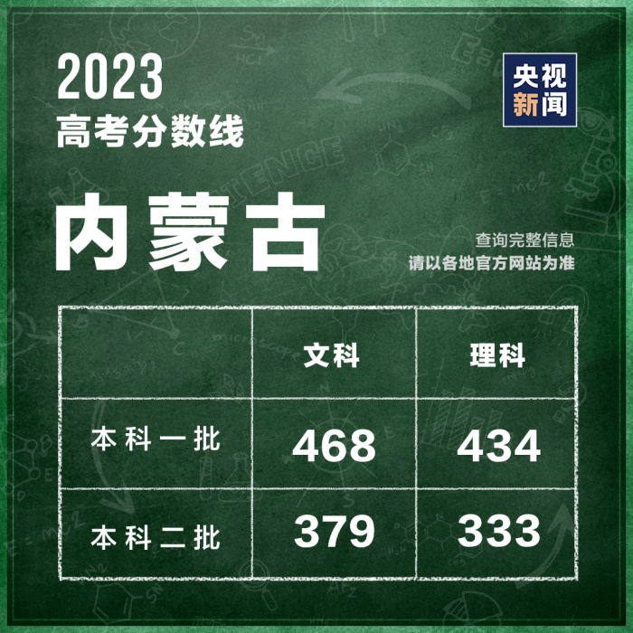 山西高考分数线