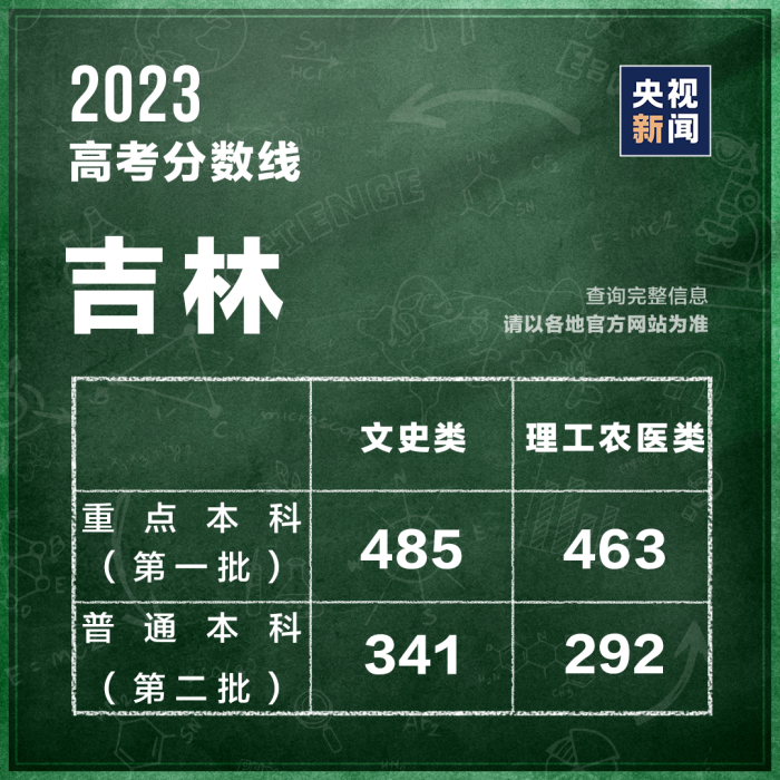 山西高考分数线