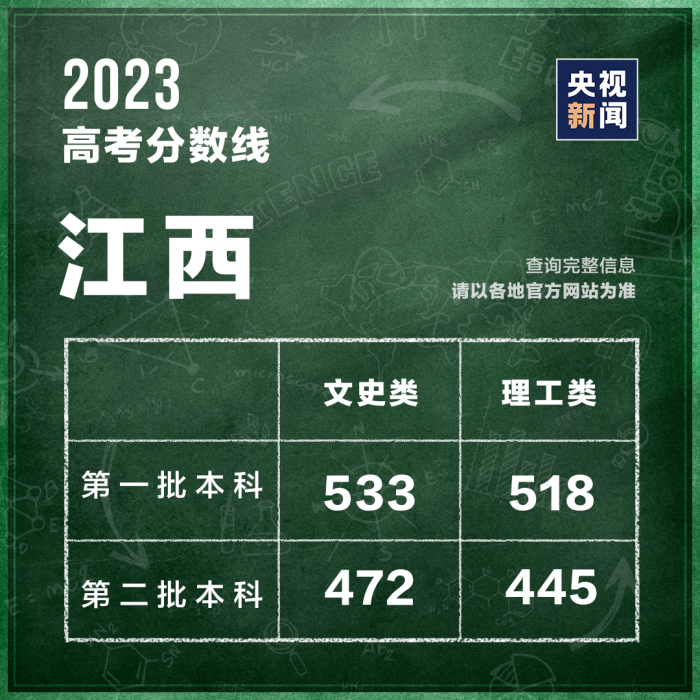 山西高考分数线