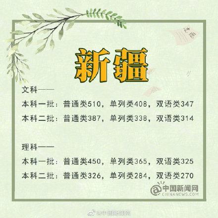 新疆高考分数线