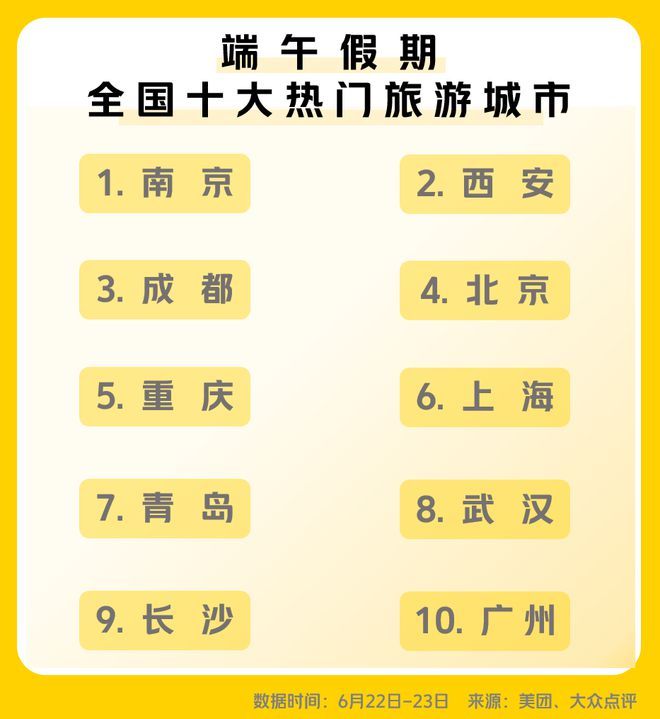 五年最火端午假期收官，异地出游热情高涨