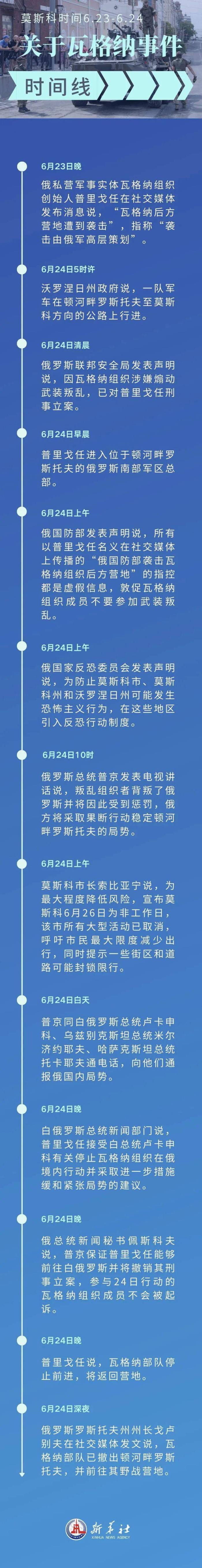 瓦格纳事件时间线