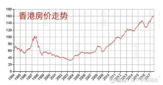 李嘉诚抄底香港楼市