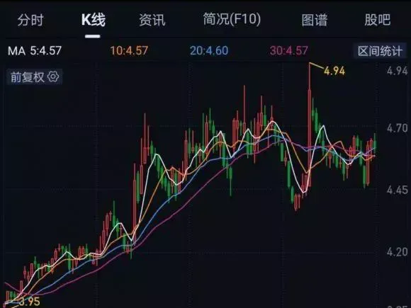 上海电气回应杀猪盘谣言